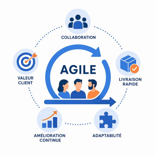 illustration culture agile